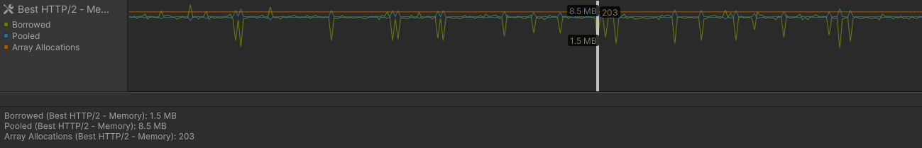 Memory profiler overview